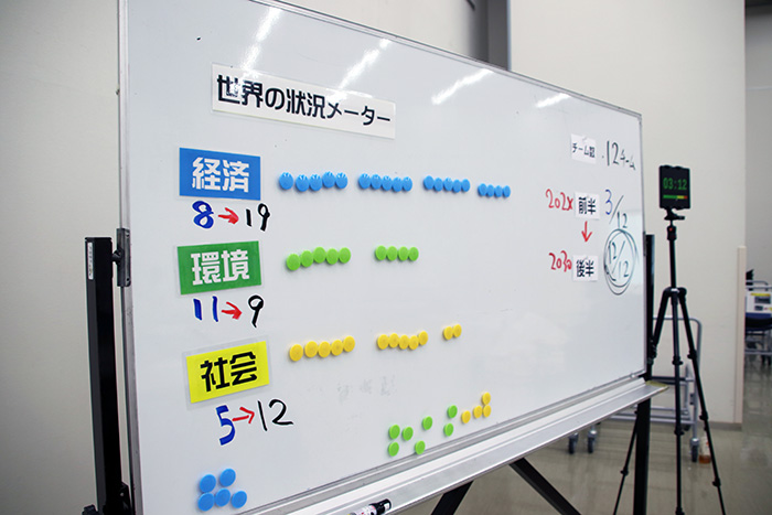 ゲーム終了時の世界の状況メーター。前半と比べて経済が大きく成長