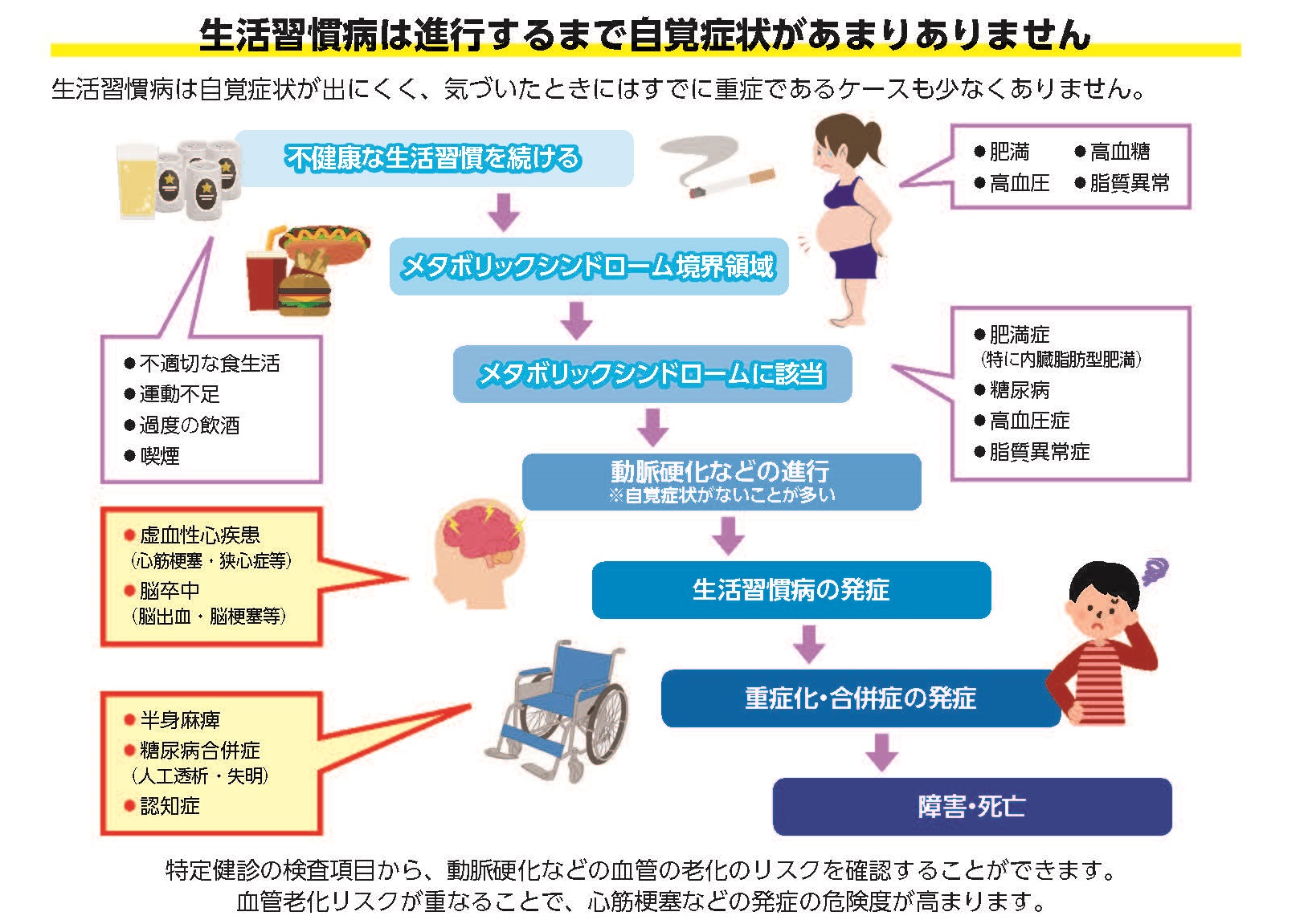 厚生労働省：生活習慣病健診・保健指導の在り方に関する検討会