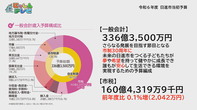 にっしんテレビ4月号キャプチャー画像