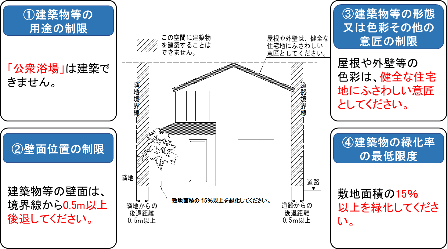 日進駅西地区計画の内容