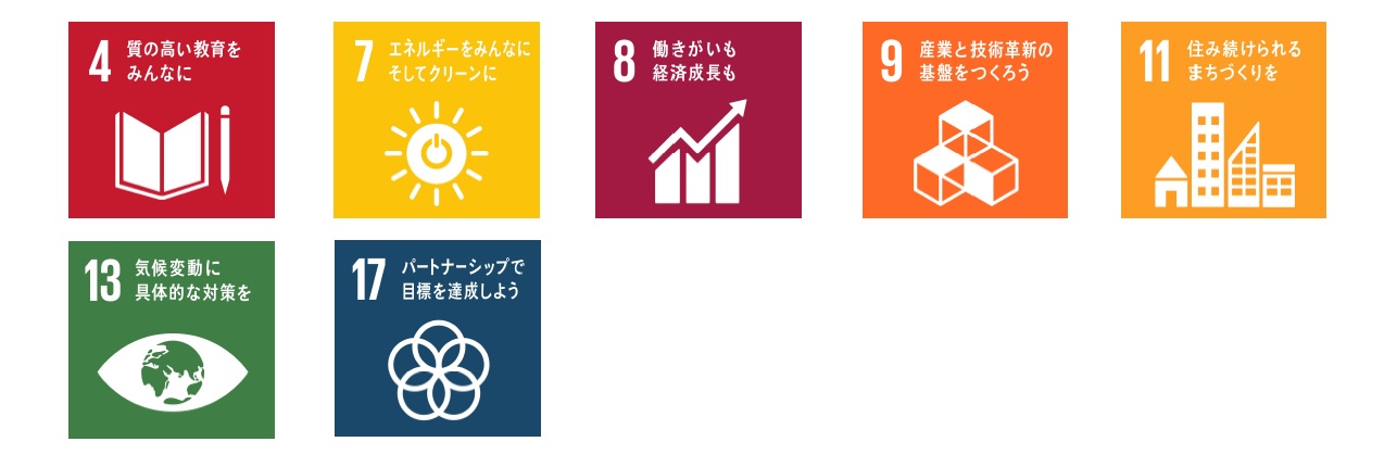 SDGsのアイコン