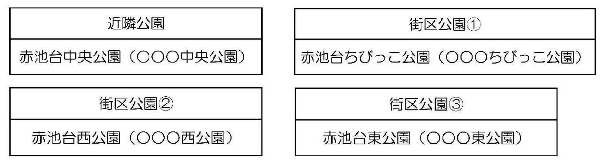 公園名称案