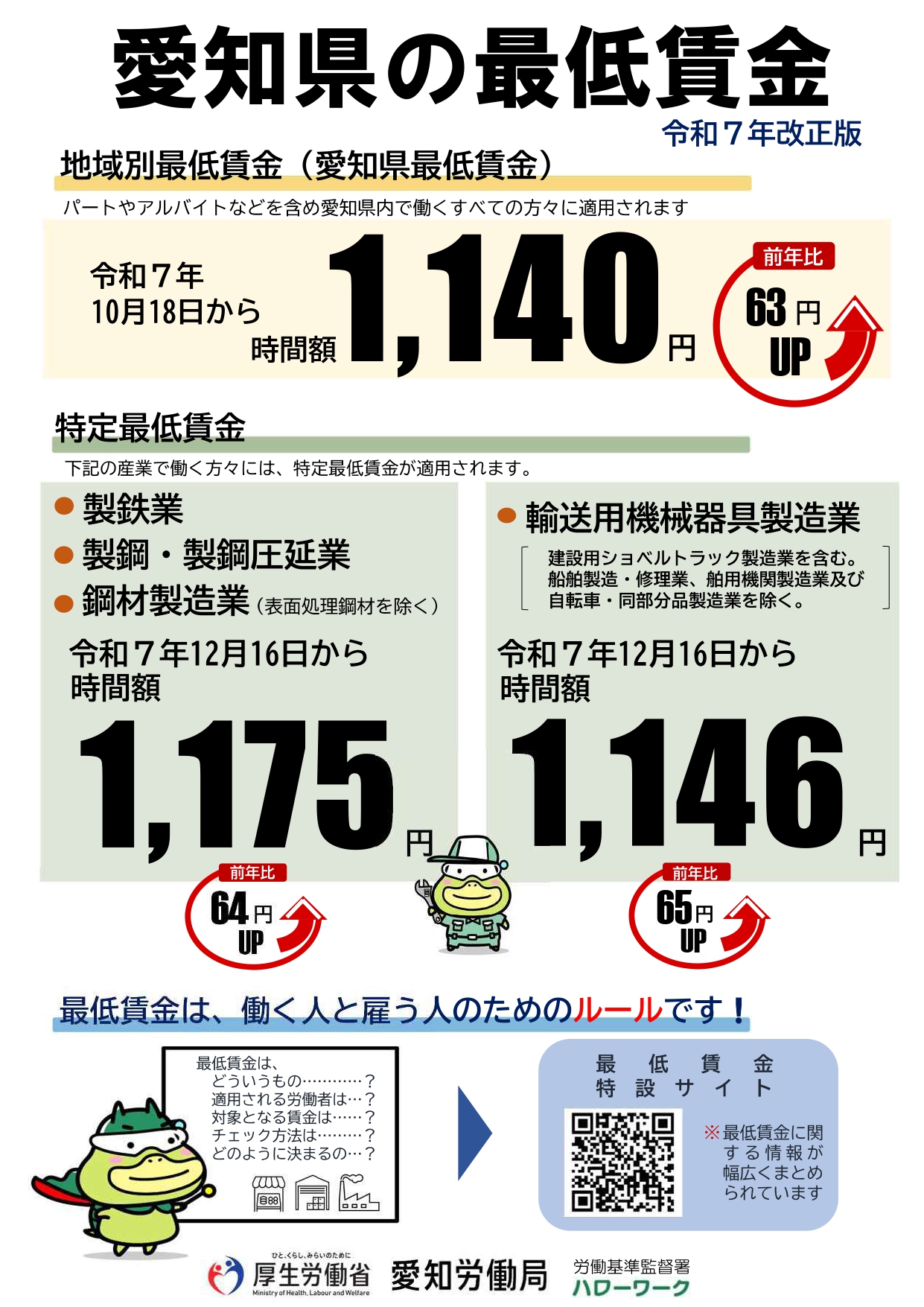 愛知県最低賃金チラシ(表)