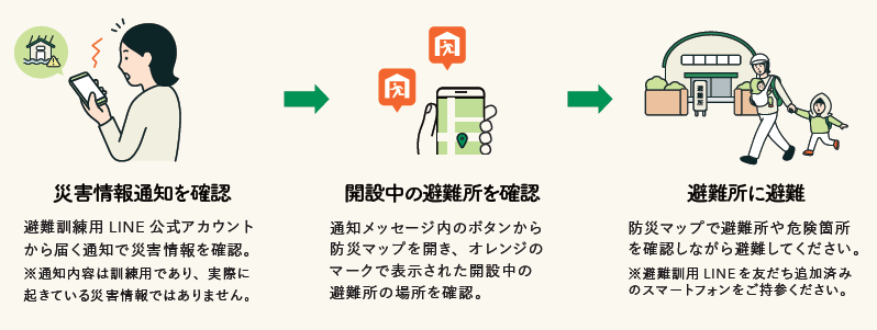 デジタル防災避難
