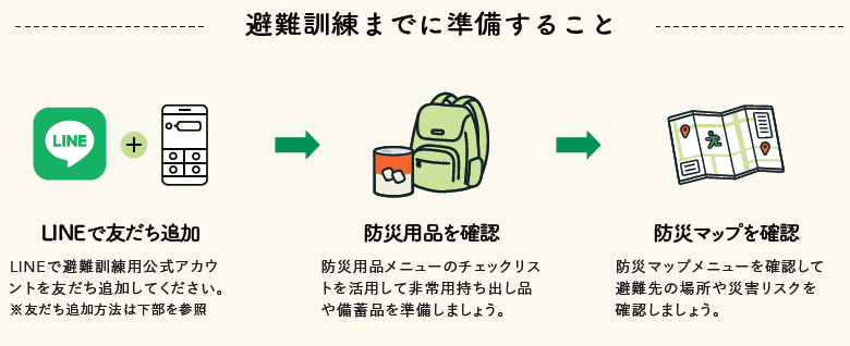 デジタル防災準備