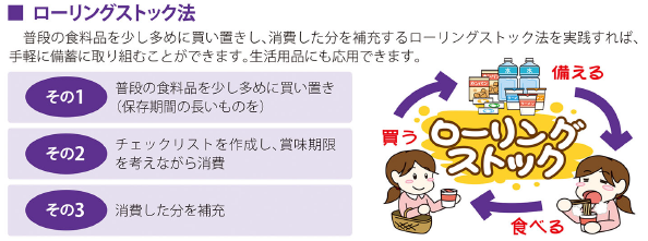 ローリングストック