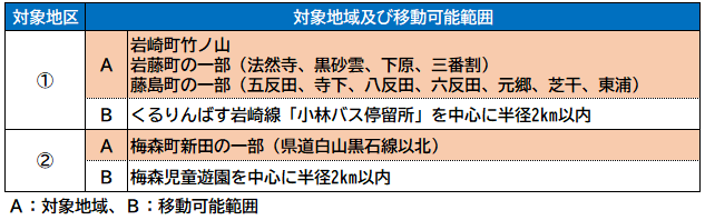 R6くるりんタクシー対象地区