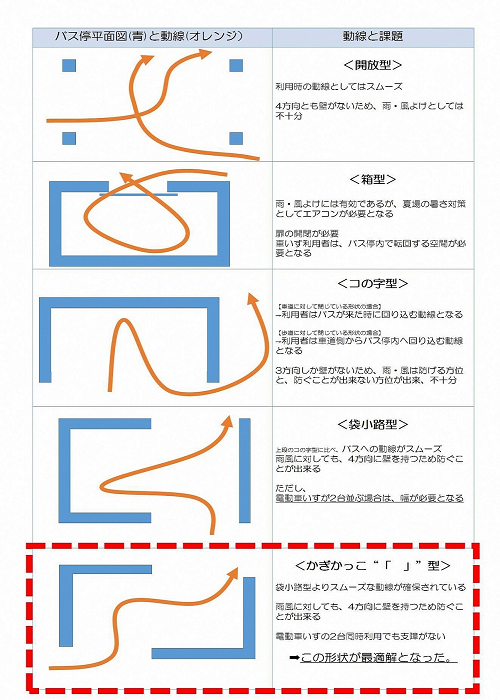 かぎかっこ概要を示す図