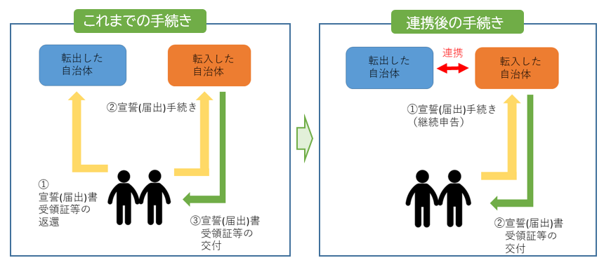 連携イメージ図