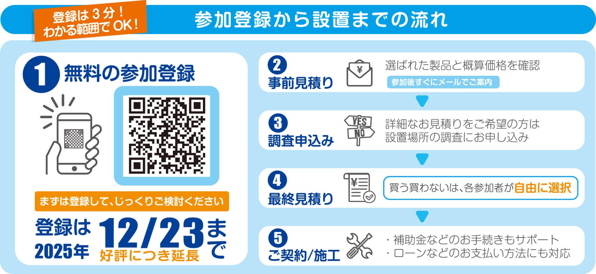 共同購入手続きの案内画像