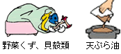 生ゴミのイメージ図