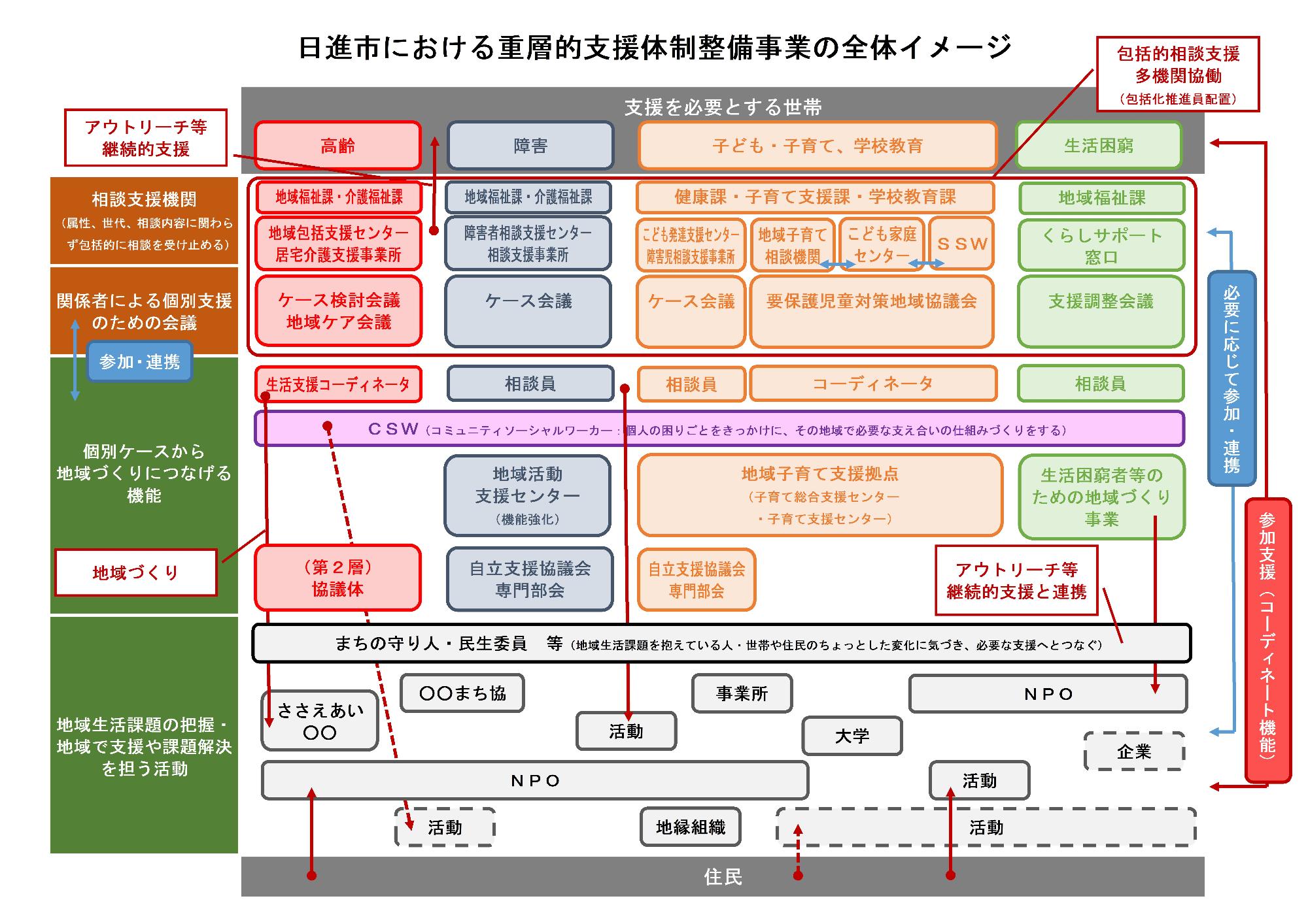 福祉.医療関係　相談支援マニュアル 相談支援の処「法」箋