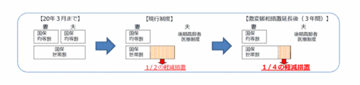 平等割額についての説明イラスト画像
