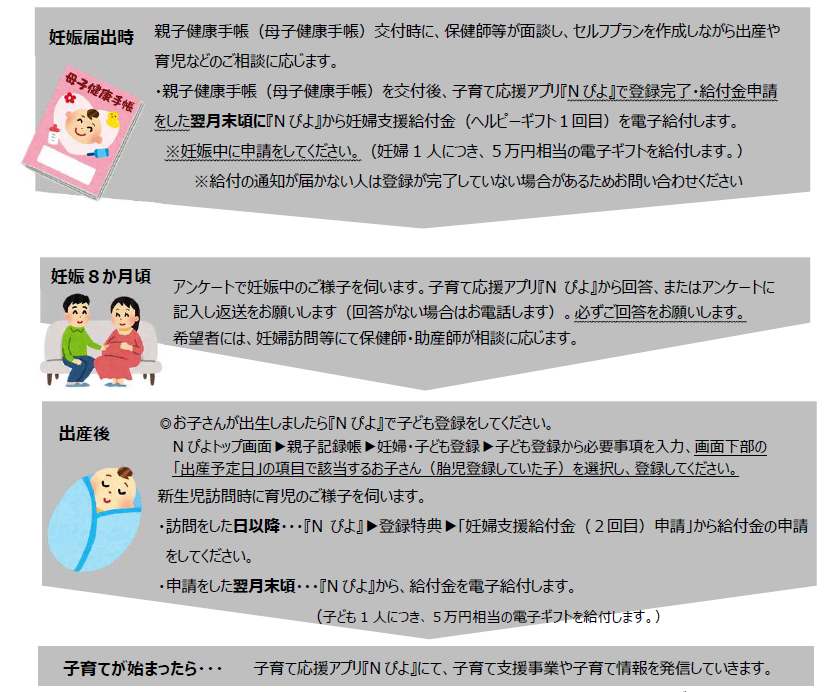 事業の流れについて案内する画像