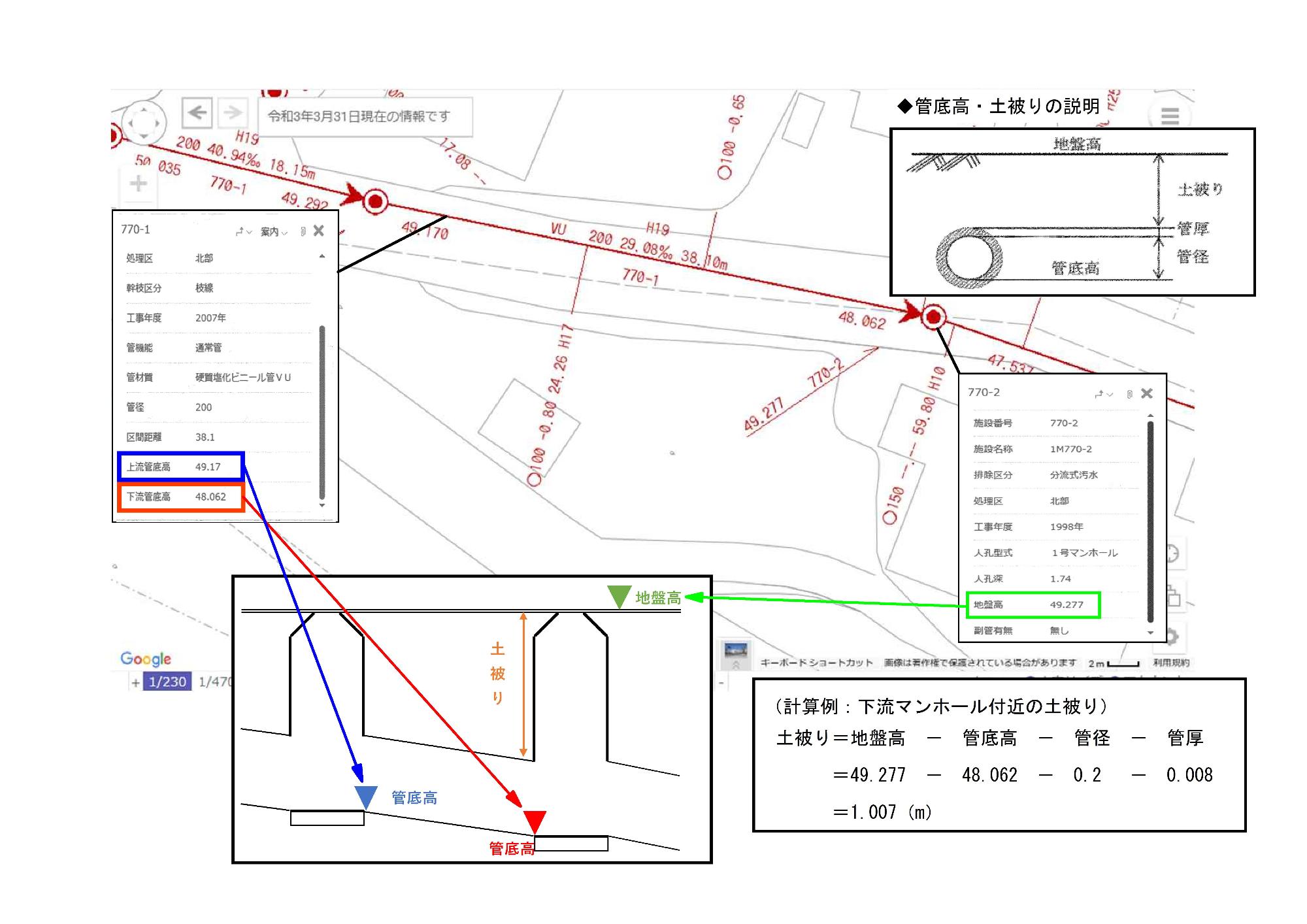 管底、土被りの説明、本管土被りの計算方法