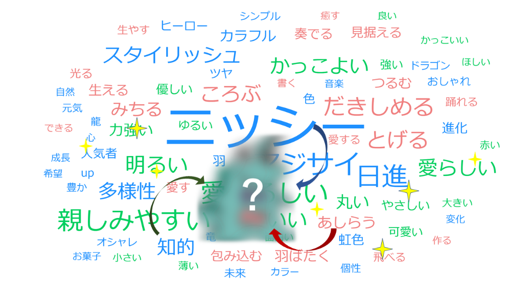 nissy