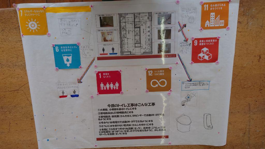 完成品(グループ5)