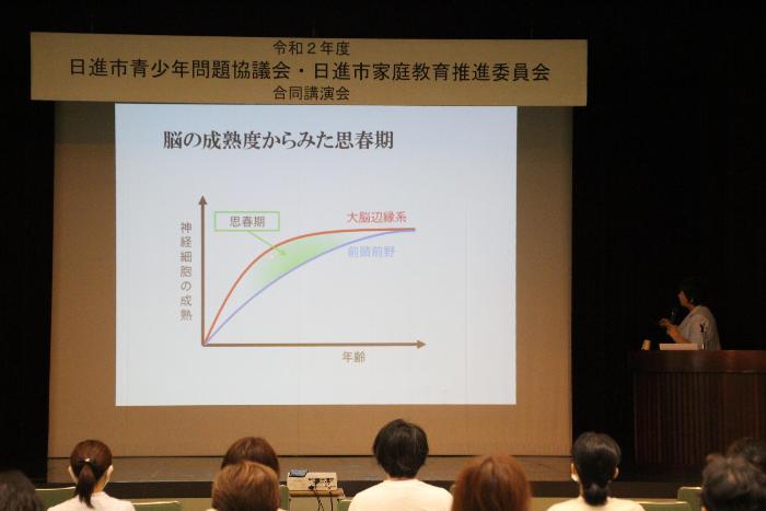 脳の発達状況から「思春期」を分析