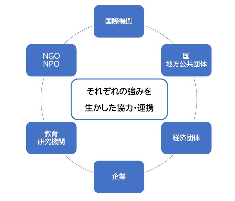 広域プラットフォームでの連携イメージ