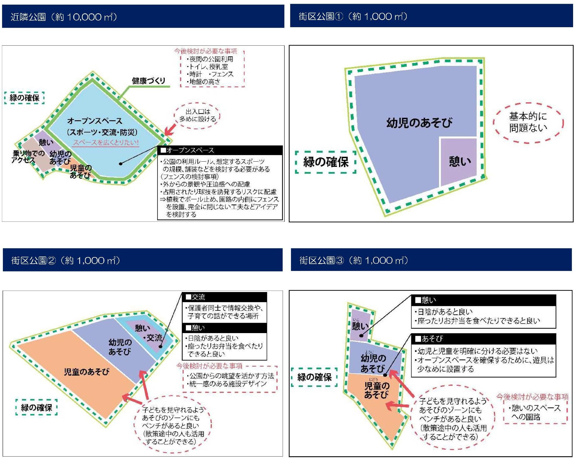 公園の利用と配置のイメージ