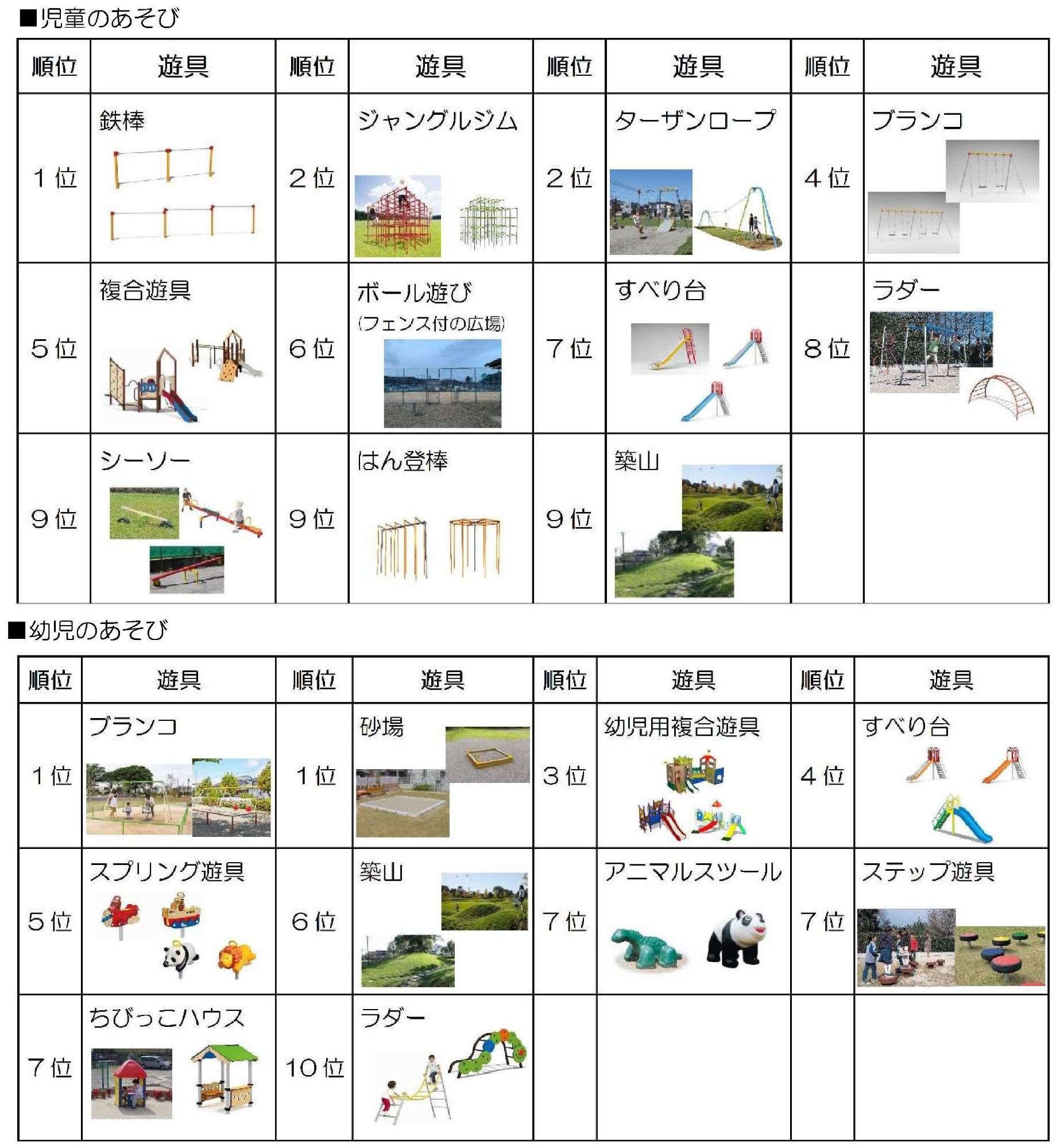 赤池箕ノ手地区都市公園基本設計における基本計画図（案