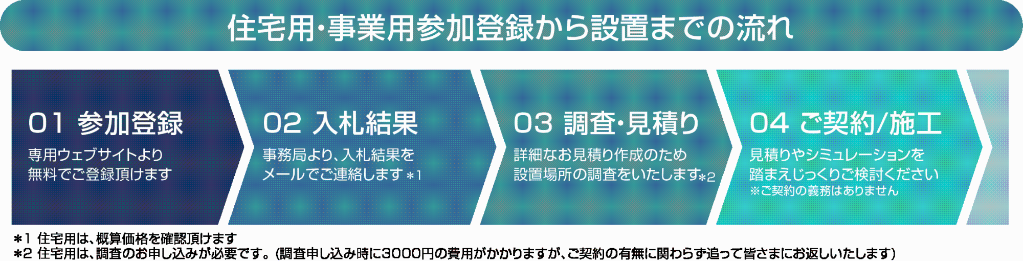 共同購入手続きの案内画像