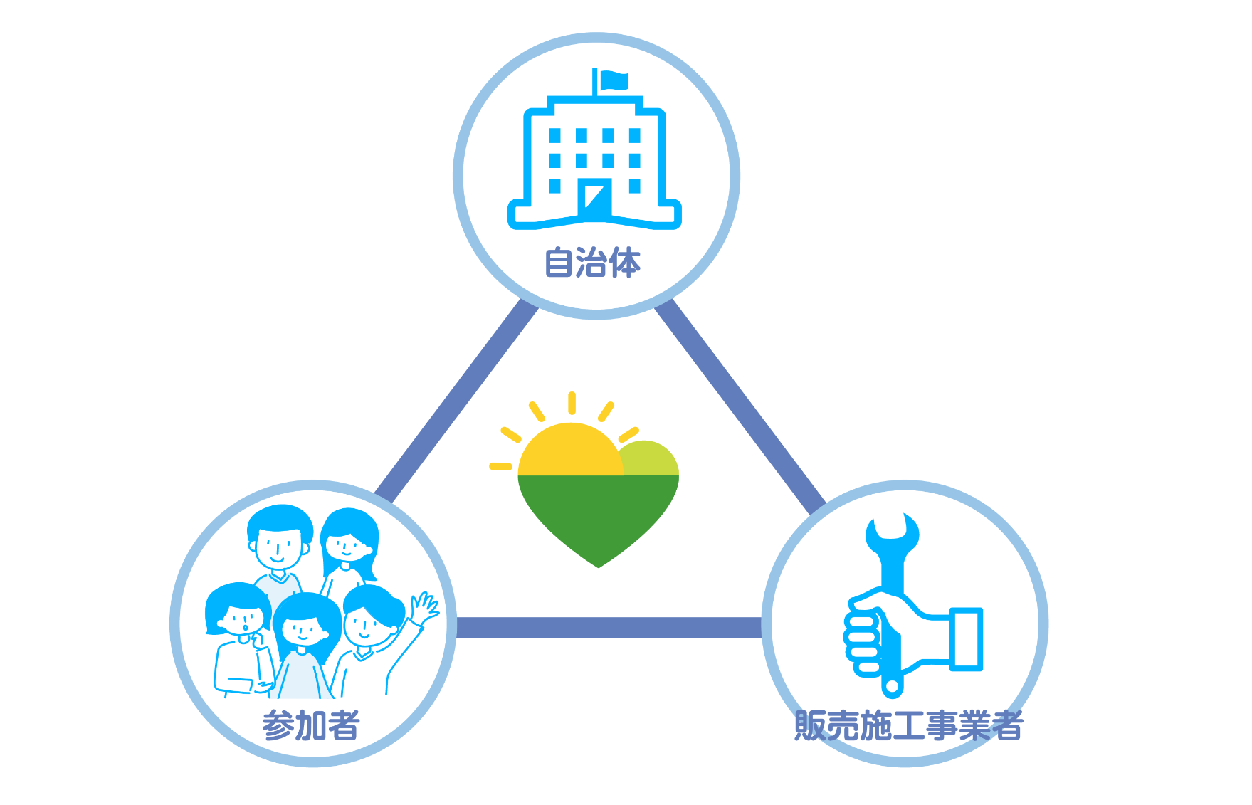共同購入の相互利益イメージ画像