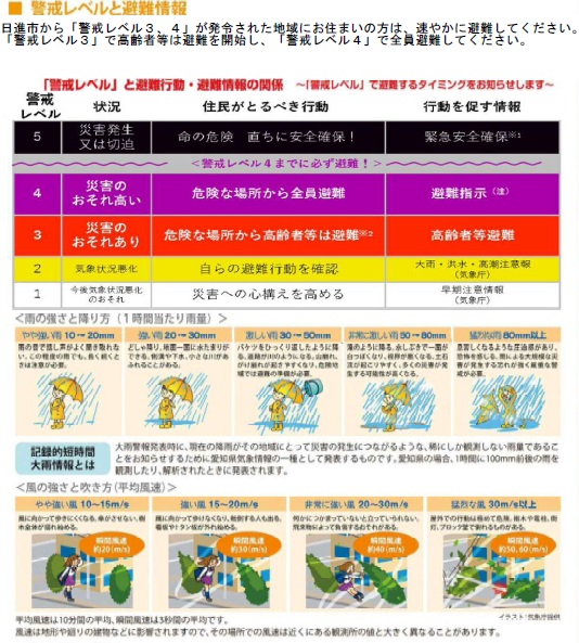 警戒レベルと避難情報