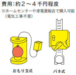 簡易タイプ