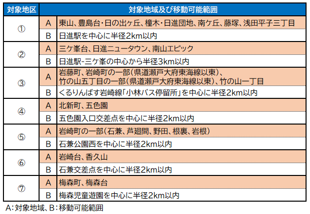 R5少量輸送対象地域及び利用可能範囲