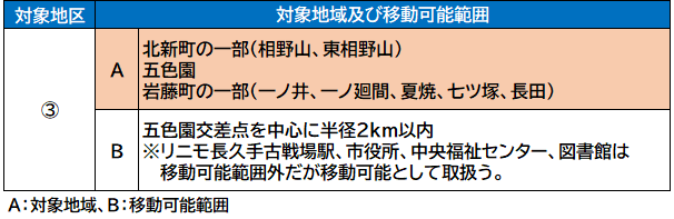 R6くるりんタクシー対象地区3