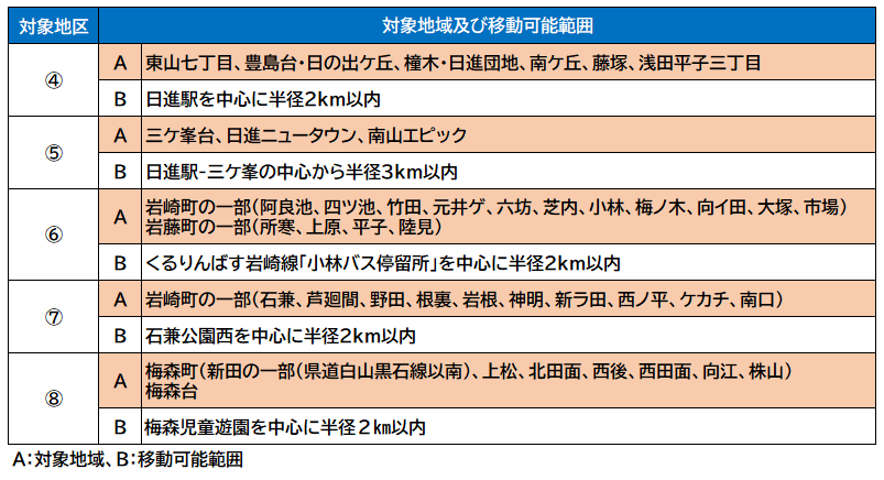 R6くるりんタクシー対象地区4-8表