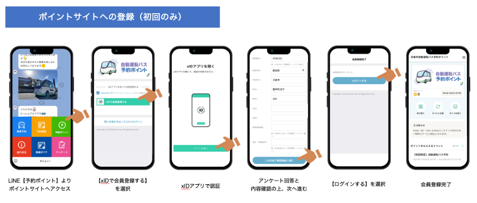 ポイントサイトへの登録（初回のみ）