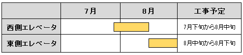 エレベータ工程表