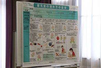 離乳食の進め方の目安を記した表