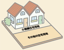 住宅用地