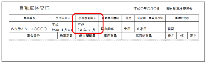 自動車検査証の写真
