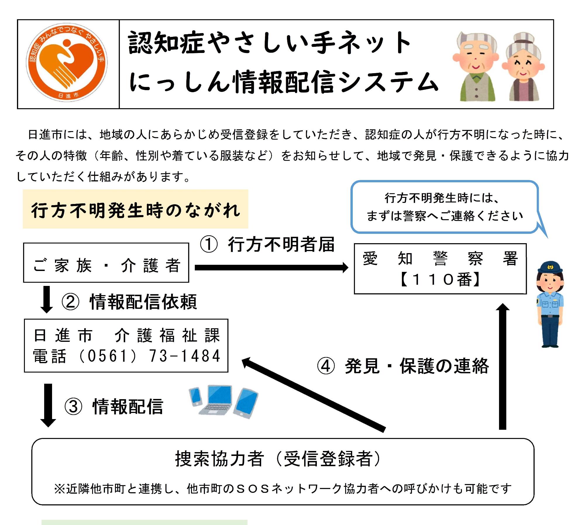 行方不明発生時のながれ
