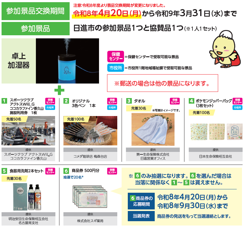 令和8年度健康マイレージの景品・協賛品