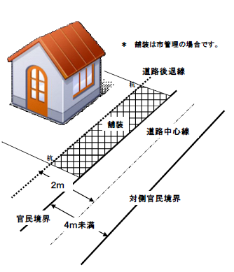 道路後退イメージのイラスト画像