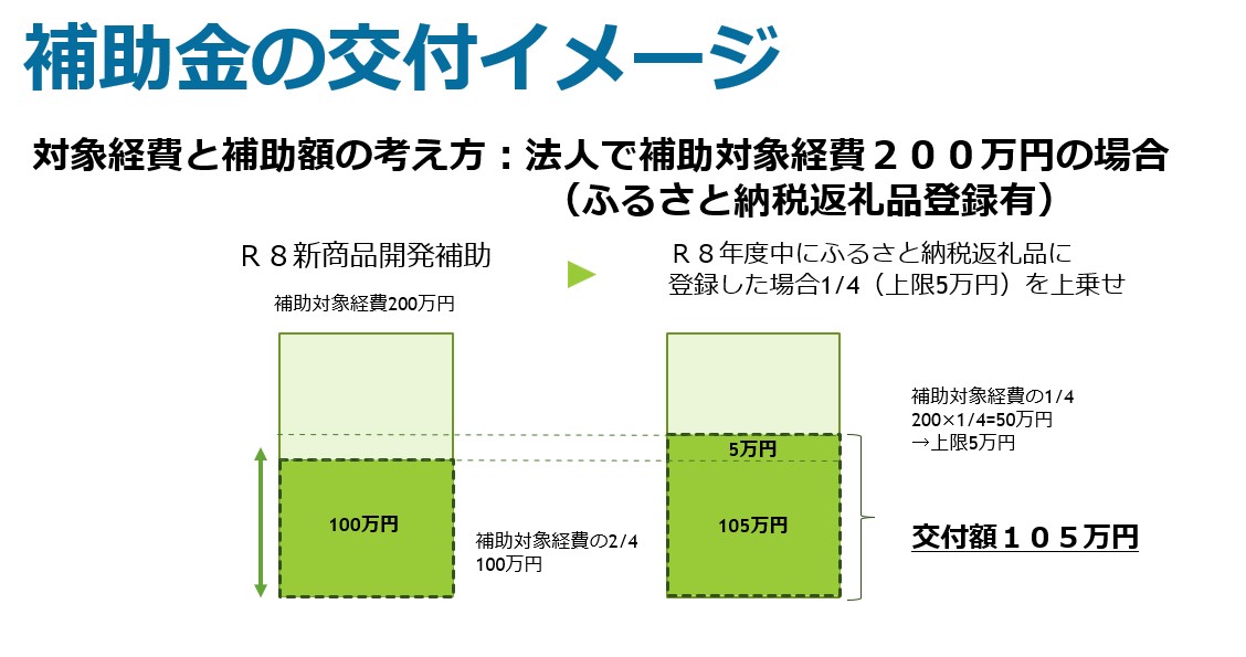 法人の場合のイメージ