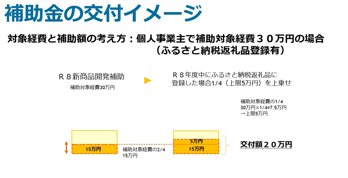 個人事業主の場合