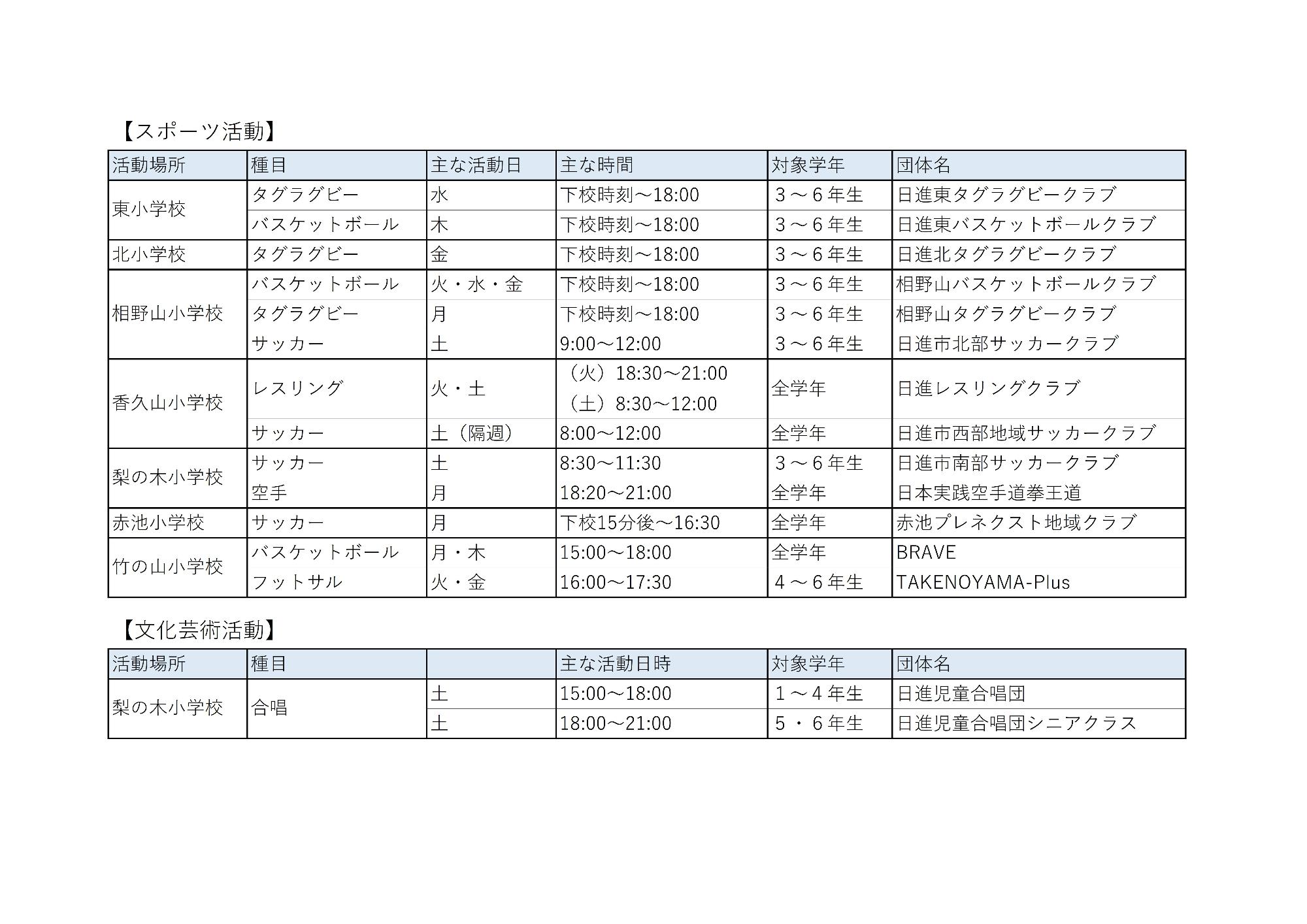 小学生向け地域クラブ一覧