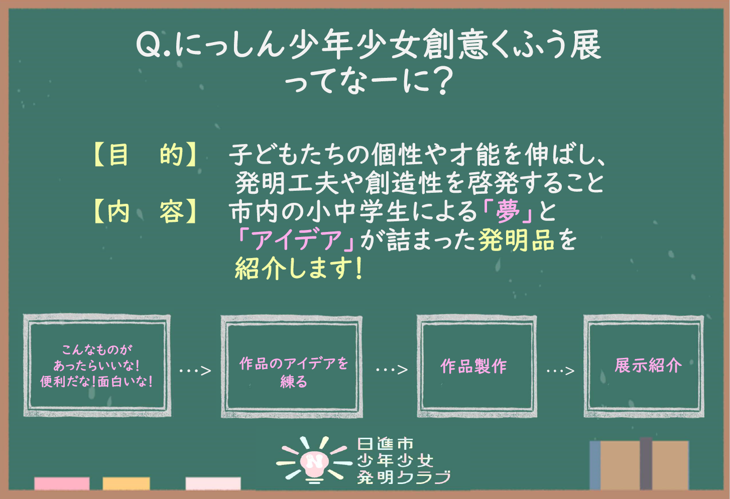 創意くふう展説明文