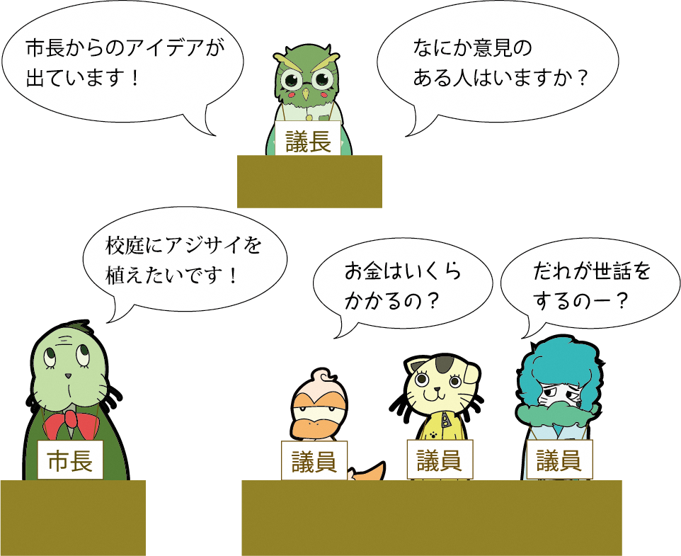 市長からのアイデアが出ています！なにか意見のある人はいますか？校庭にアジサイを植えたいです！お金はいくらかかるの？だれが世話をするのー？