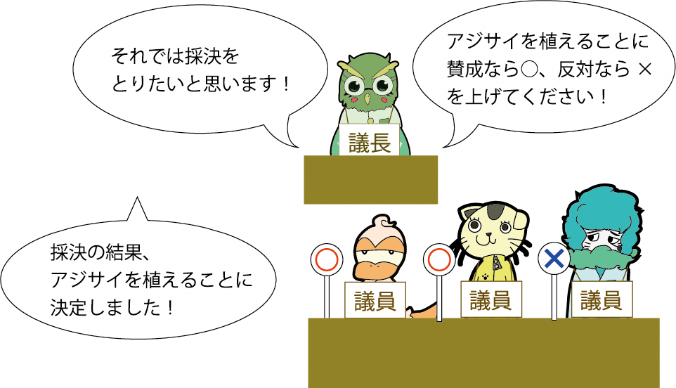 それでは採決をとりたいと思います！アジサイを植えることに賛成なら○、反対なら×を上げてください！採決の結果、アジサイを植えることに決定しました！